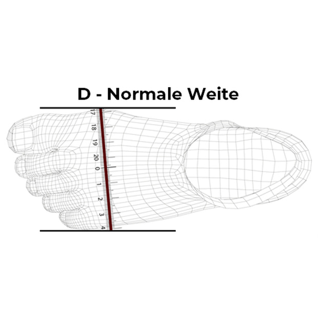 D - Normale Weite